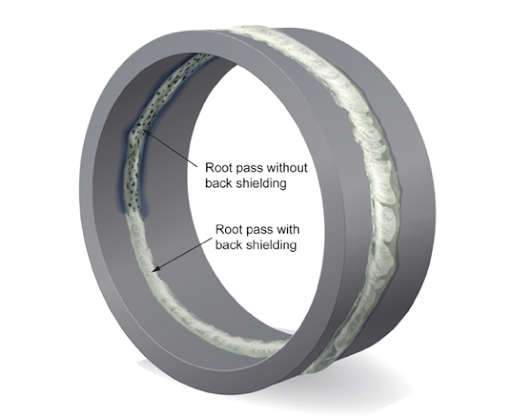 Image Illustrative of “with and without back side shielding gas”