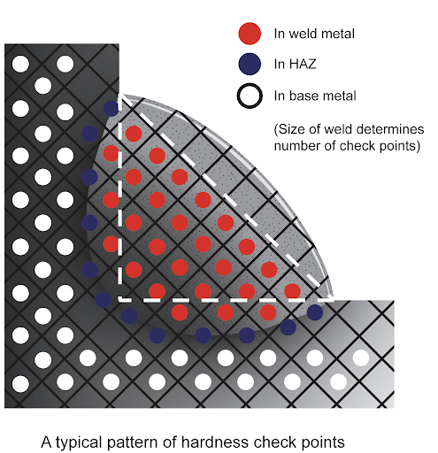 Illustration of typical pattern of hardness check points
