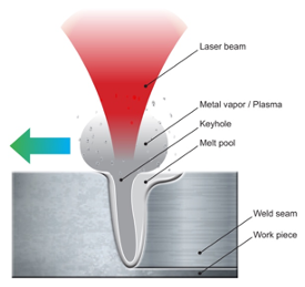 Graphic of the Keyhole Technique