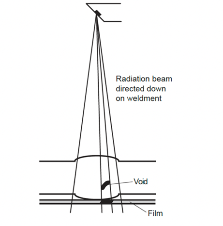An illustration showing radiographic inspection