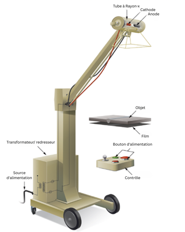 Schéma d'un équipement à rayons X pour la radiographie industrielle