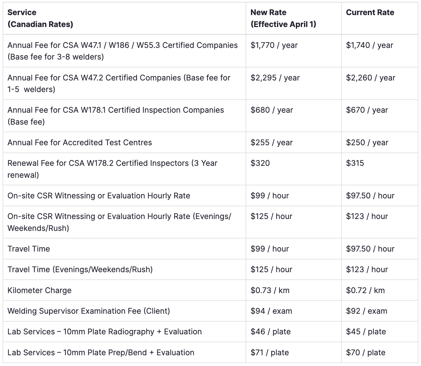 Certification Fees- 2025