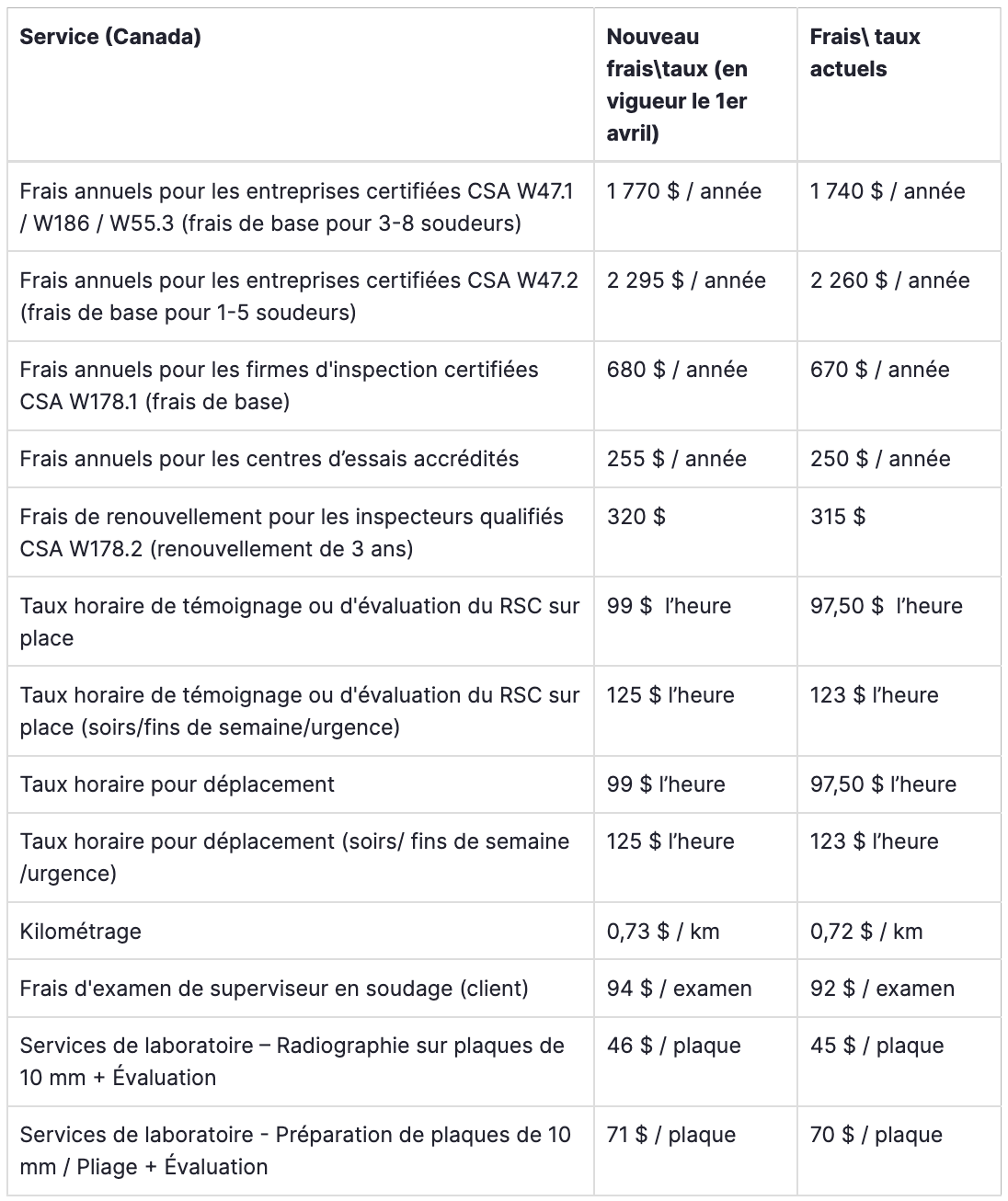 Certification Fees FR- 2025