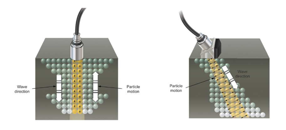 Illustration of Particle motion for Longitudinal and Shear Waves