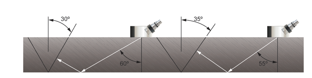 Illustration of Probe Angles to hit Preparation at 90 degrees