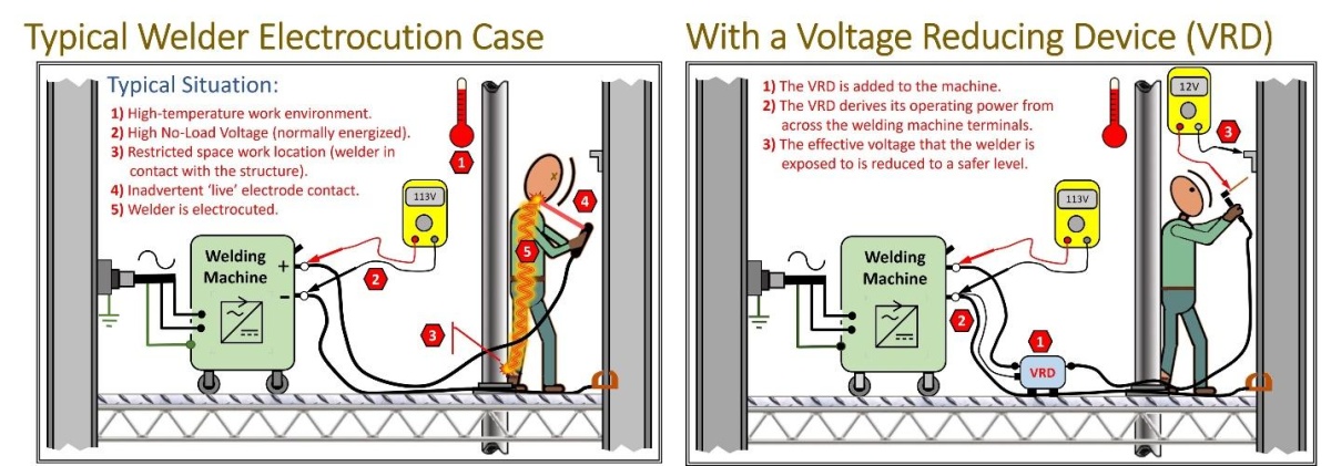 Diagram of welding machine with and without voltage reduction device