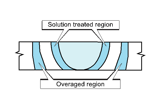 Diagram of Areas in the Weld Zone that are Affected  by the Heat of Welding