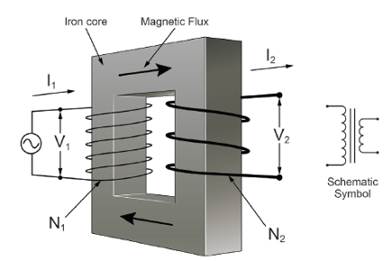 Schematic of the step-down transformer