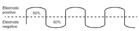 Image of a balanced AC wave