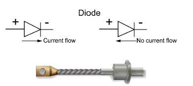 Schematic of Typical diode