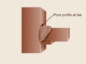 Diagram Illustrating a Poor Weld Toe Profile which is a Stress Concentrator