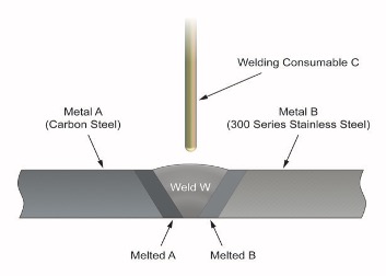 Schematic of dilution effect