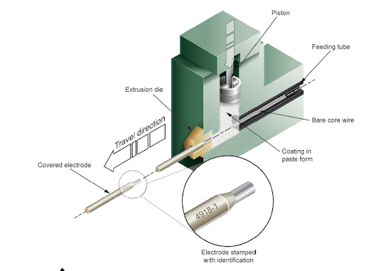 Image of extruding the flux on the bare electrode