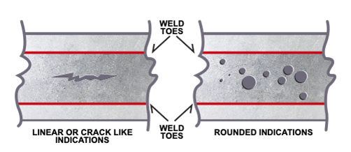 An illustration of linear cracks and rounded indications in welds