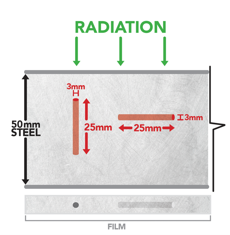 An illustration showing how different defects can look under radiographic testing
