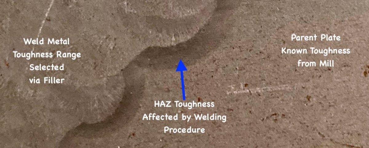 photo of Areas of the Weld Zone at the Fusion Boundary