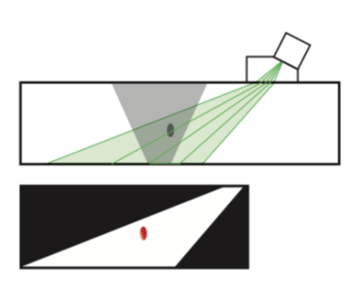 Illustration of PAUT and its display