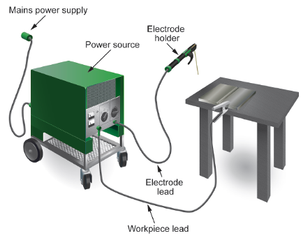 Hook up diagram for a typical shielded metal arc welding process