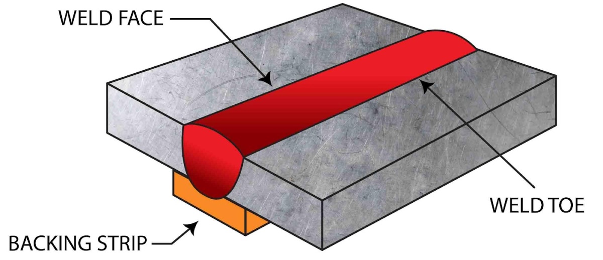 illustration of a weld face and backing strip