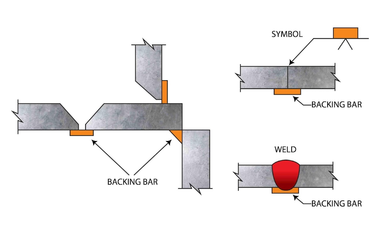 three different types of backing bars and welds