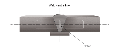 Picture of metal plate indicating the weld line and the notch