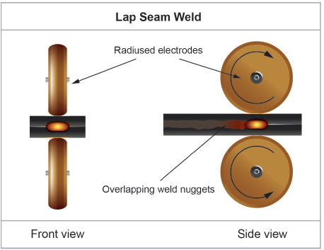 Diagram of a Lap Seam Weld