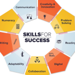 SKILLS FOR SUCCESS (CANWELD 2023)